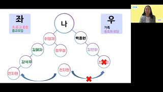 [다움센터 ]RCC 2주차강의ㅣ실무강의ㅣ박호영SMㅣ오토판매사의비전ㅣ최은경STM