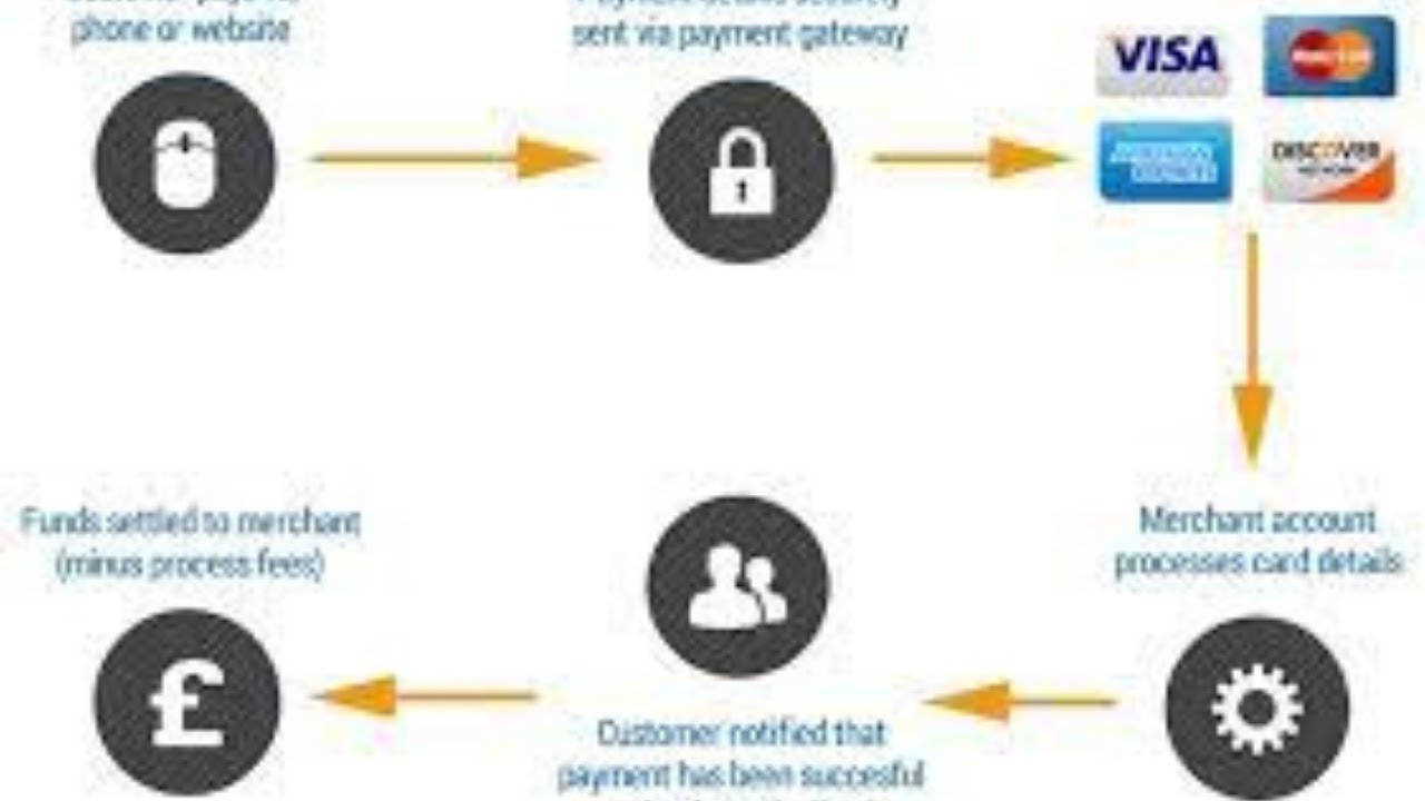 How Does Online Banking Work