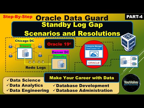 Oracle Data Guard - Step-by-Step - Standby Log Gap Resolution Scenarios