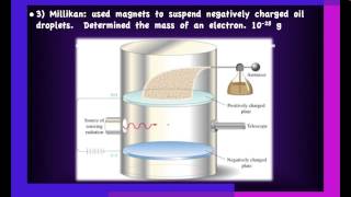 Atomic Structure Review Part 1: To Music