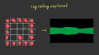 Ray casting fully explained. Pseudo 3D game