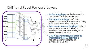 DOC: Deep Open Classification of Text Documents accepted at EMNLP 2017
