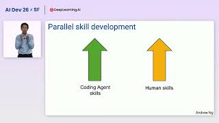 AI Dev 26 x SF: Andrew Ng: The Future of Software Engineering