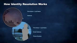 Identity Resolution Explained in Less Than 10 Minutes