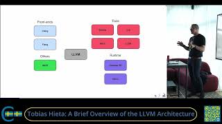 Tobias Hieta: A Brief Overview of the LLVM Architecture