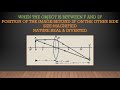 concave lens and convex lens ray optics physics class 12 malayalam