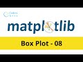 How To Plot Boxplot using Matplotlib in Python - 08 | Matplotlib Tutorial