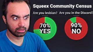 Learning about my community reviewing the Squeex Community Census!