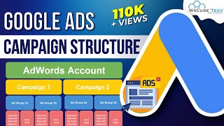 Structure of Google Ads Campaign? | Complete Guide