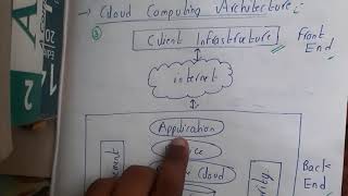 1.3 Cloud computing Architecture
