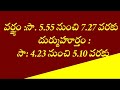 daily telugu panchangam motivationall words in telugu 28 2 2021 panchangam