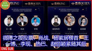 Weibo Night Voting: Xiao Zhan and Yang Zi top the list, followed by Wang Yibo, Li Xian, Reba, and Zh