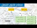 مفهوم قانون الشغل مصادره خصائص أهميته وتطوره التاريخي