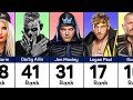 Top 50 Wrestlers 2k24 | WWE & AEW Superstars Ranking 2024