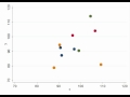Simple animated scatterplot with data moving from a start to end position