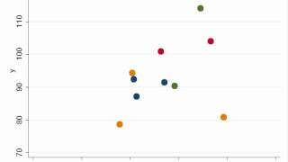 Simple animated scatterplot with data moving from a start to end position