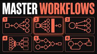 Master All 6 Claude Code Dynamic Workflows