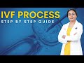 Step by Step IVF Process | Jananam Fertility Centre