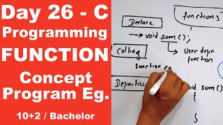Functions concept and its advantages in C || Day 26 || Readersnepal