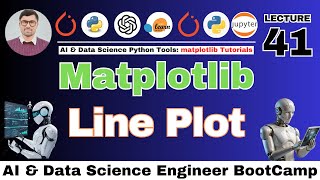 What is a Line Plot? | Matplotlib Full Tutorial for Beginners | Complete Python Plotting Guide