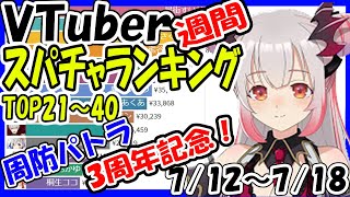 【 速報】週間スパチャ収益ランキング  Virtual YouTuber Super Chat Ranking【 2021年7月12日～7月18日投げ銭収益ランキング 】周防パトラ 3周年記念