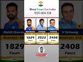 🇮🇳Most Fours For India TEST-ODI-T20 Cricket🇮🇳