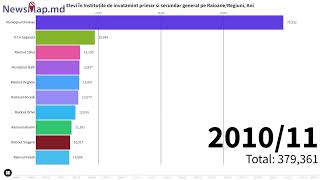 elevi in institutiile de invatamint