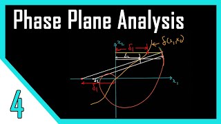 Phase Plane Analysis - Analytical, Isocline & Delta Methods | Nonlinear Control Systems