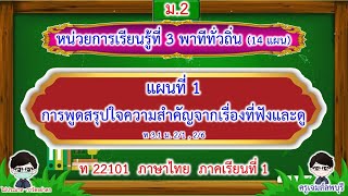 แผนที่1เรื่องการพูดสรุปใจความสำคัญจากเรื่องที่ฟังและดู หน่วยที่ 3  ไทยม.2 ภาค1 EP# 24|ครูเจมส์ลพบุรี