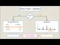 Why Postgres Ignores Your Index (The Math)