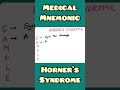 Horner's Syndrome mnemonic | Medicine, Pathology, Ophthalmology | #shorts