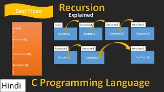 Recursion In Hindi | C programming Recursion | Factorial Program Using Recursion