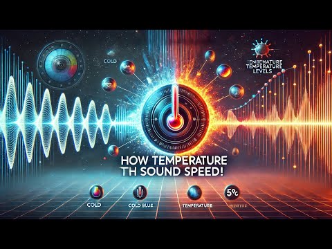 How much will the speed of sound increase in 1 degree Celsius?