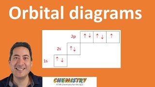 Orbital diagrams | U1 |