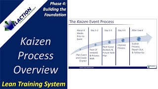 Kaizen Process Overview
