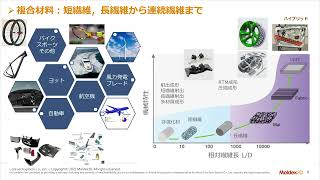 What’s New in Moldex3D Composite Solutions｜Intro