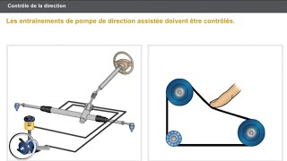 comment controler la direction assisté