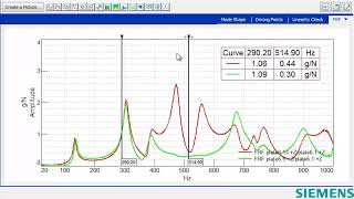 Simcenter Testlab Cursors