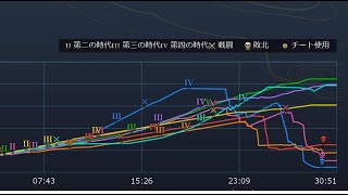 【AOE4】シーズン4初プレイ　汗国の宮殿は強いのか？【モンゴル】