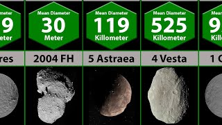 Comparison: Asteroids Size || #statsshow