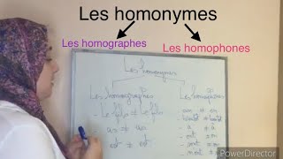 Les homonymes: les homographes et les homophones