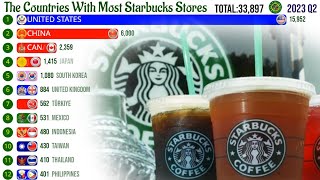 Countries With Most Starbucks Franchises in the World