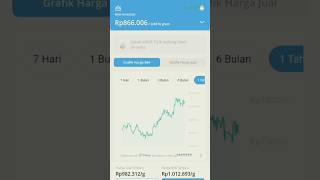 investasi  Emas di DANA 1 tahun.    Iseng