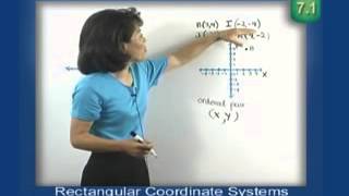 7.1 -- The Rectangular Coordinate System