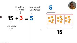 Math Grade 3 Module 1 Lesson 13 Interpret the quotient as number of groups or size of group