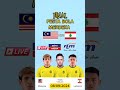 MALAYSIA VS LEBANON [PESTA BOLA MERDEKA 2024] FINAL