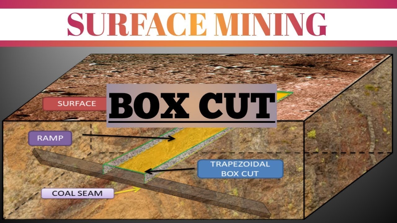 Surface Mining 1 3 Boxcut Youtube