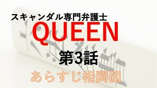 「スキャンダル専門弁護士QUEEN」3話あらすじ相関図