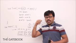 Pointers - GATE Question 6