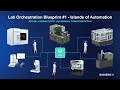 adapting to demand by orchestrating your lab